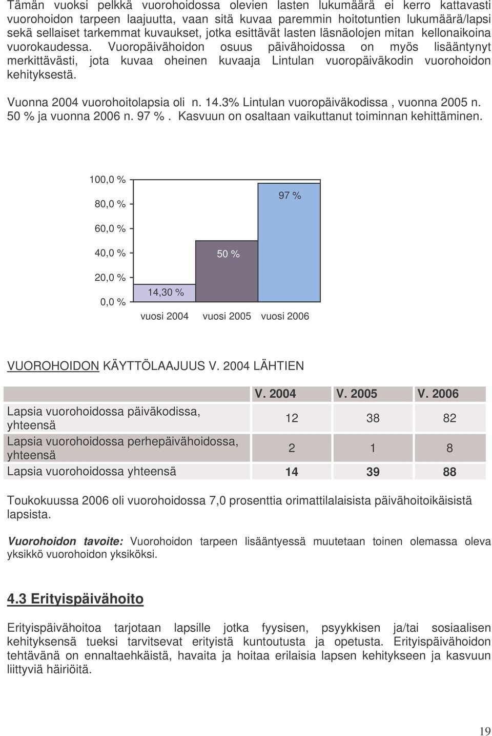 Vuoropäivähoidon osuus päivähoidossa on myös lisääntynyt merkittävästi, jota kuvaa oheinen kuvaaja Lintulan vuoropäiväkodin vuorohoidon kehityksestä. Vuonna 2004 vuorohoitolapsia oli n. 14.