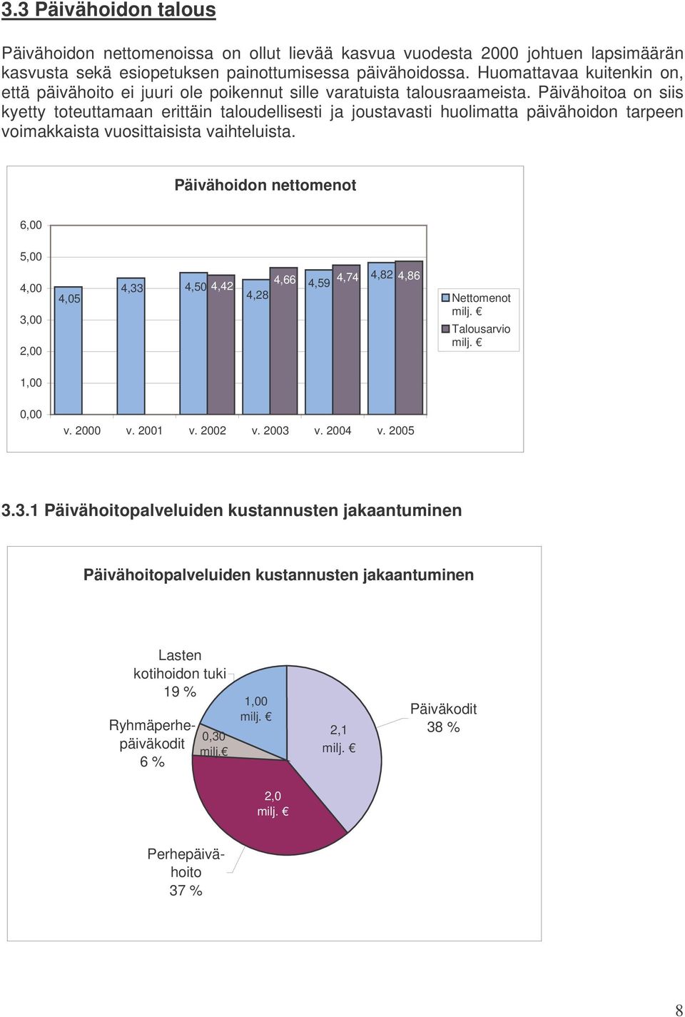 Päivähoitoa on siis kyetty toteuttamaan erittäin taloudellisesti ja joustavasti huolimatta päivähoidon tarpeen voimakkaista vuosittaisista vaihteluista.