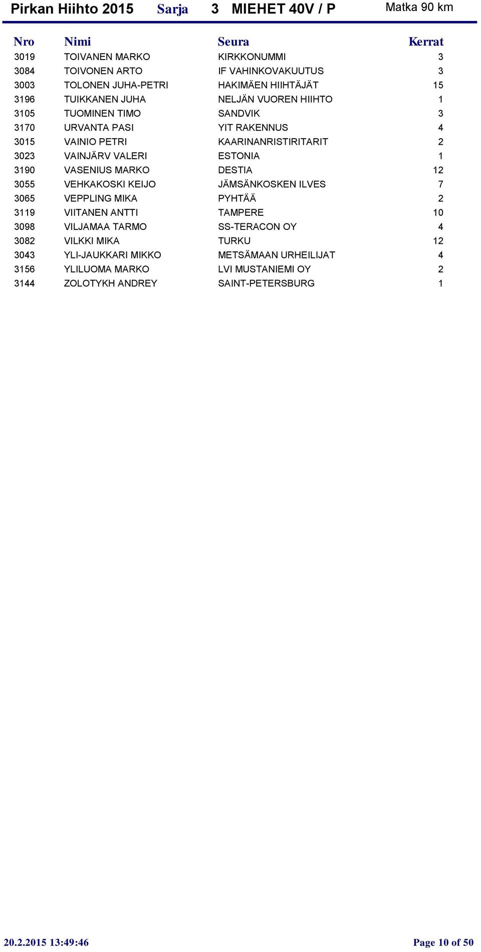 MARKO DESTIA 12 3055 VEHKAKOSKI KEIJO JÄMSÄNKOSKEN ILVES 7 3065 VEPPLING MIKA PYHTÄÄ 2 3119 VIITANEN ANTTI TAMPERE 10 3098 VILJAMAA TARMO SS-TERACON OY 4 3082 VILKKI