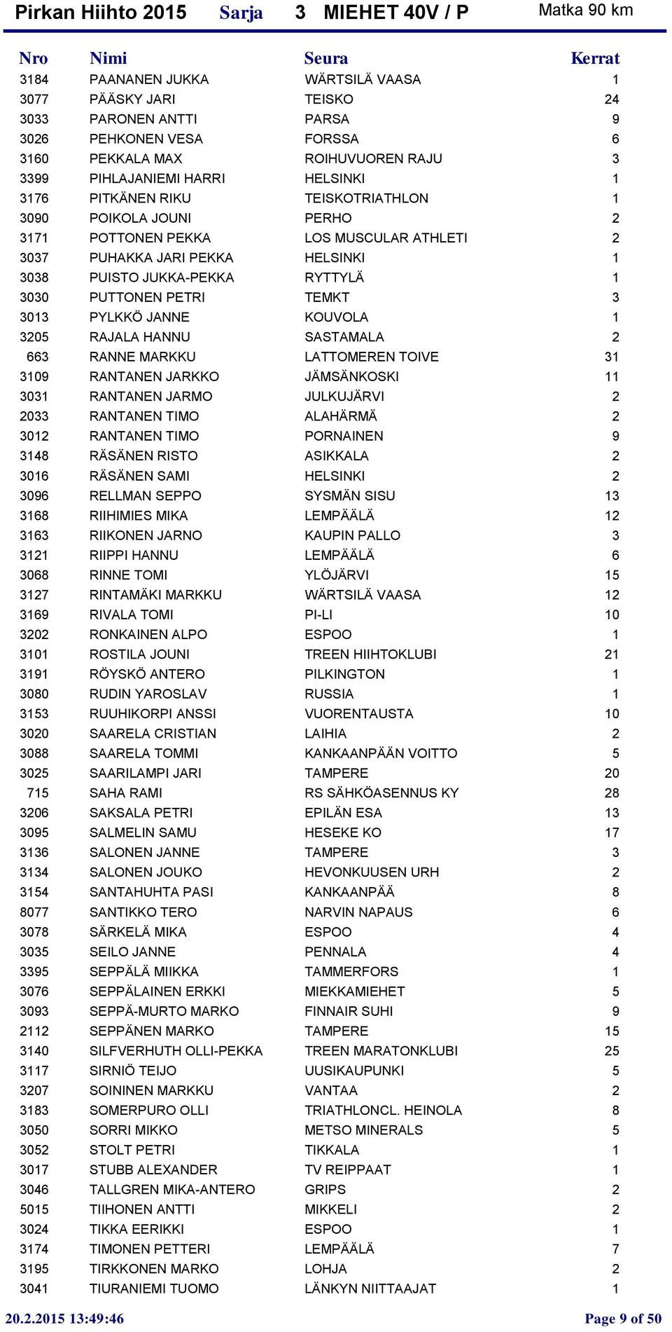 PUTTONEN PETRI TEMKT 3 3013 PYLKKÖ JANNE KOUVOLA 1 3205 RAJALA HANNU SASTAMALA 2 663 RANNE MARKKU LATTOMEREN TOIVE 31 3109 RANTANEN JARKKO JÄMSÄNKOSKI 11 3031 RANTANEN JARMO JULKUJÄRVI 2 2033