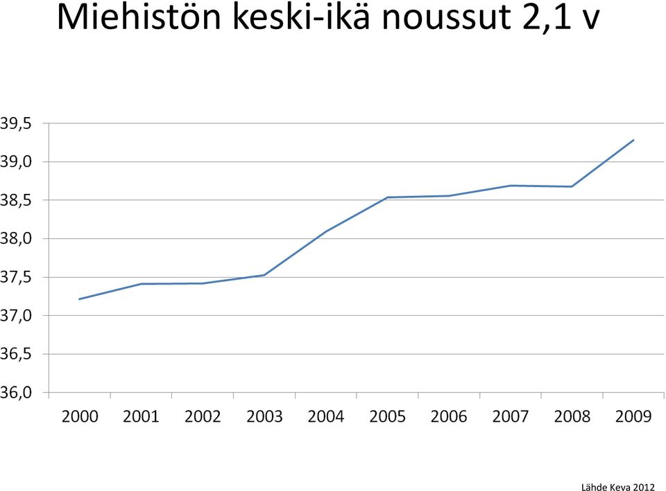 noussut 2,1