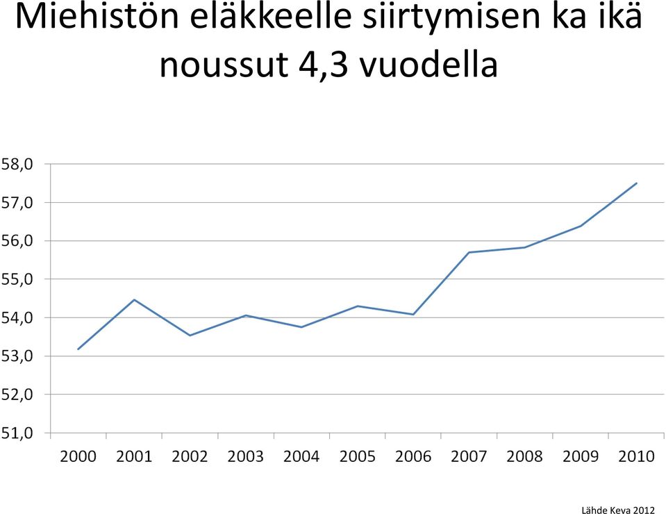 siirtymisen ka ikä