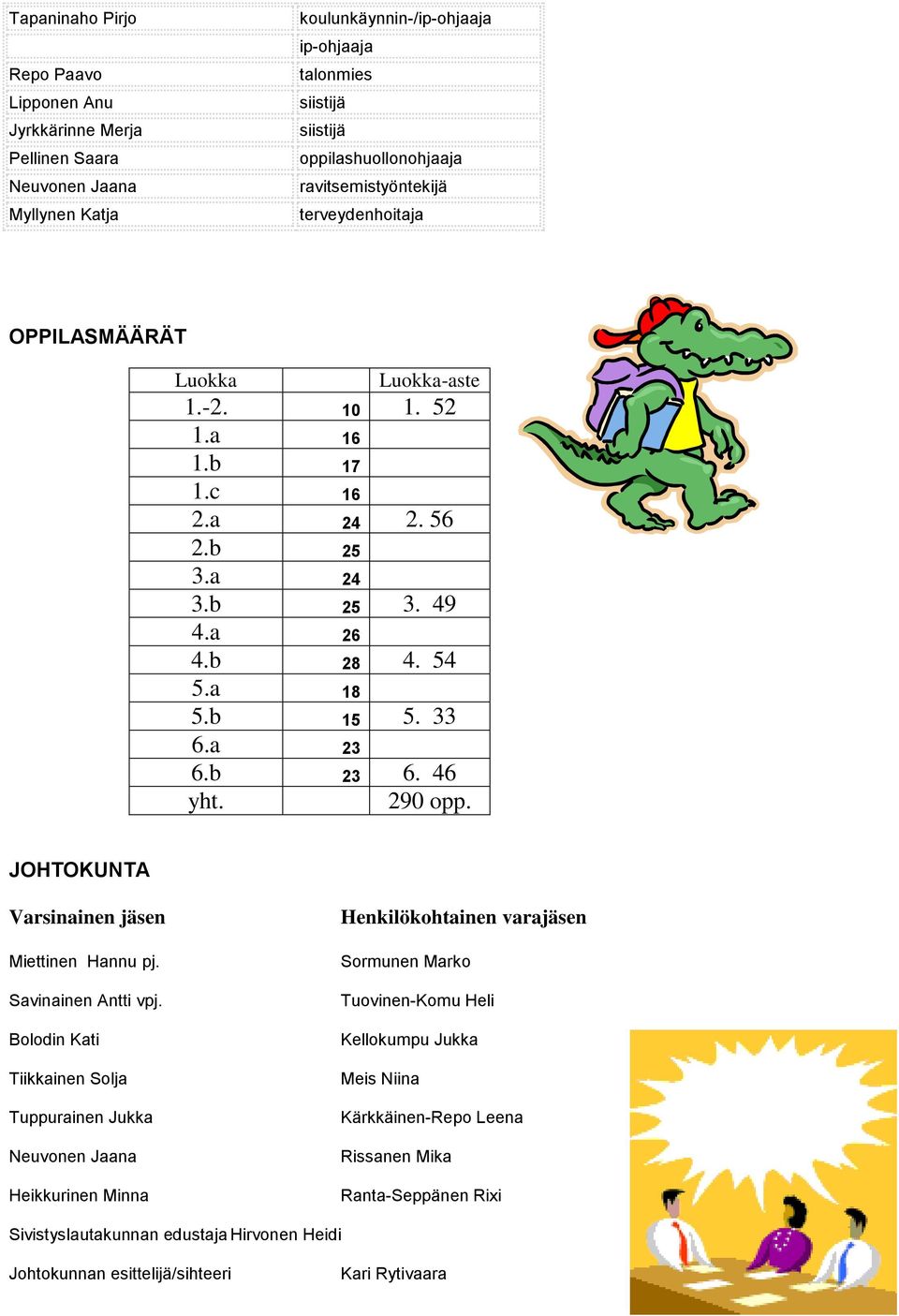 b 23 6. 46 yht. 290 opp. JOHTOKUNTA Varsinainen jäsen Miettinen Hannu pj. Savinainen Antti vpj.