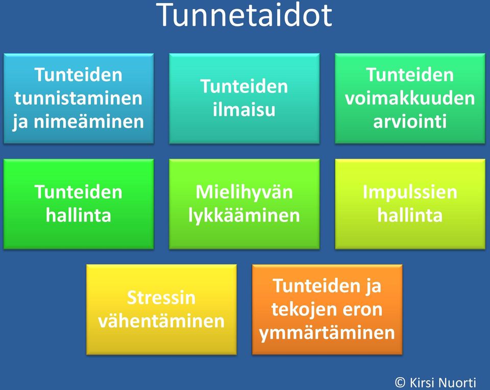 Tunteiden hallinta Mielihyvän lykkääminen Impulssien