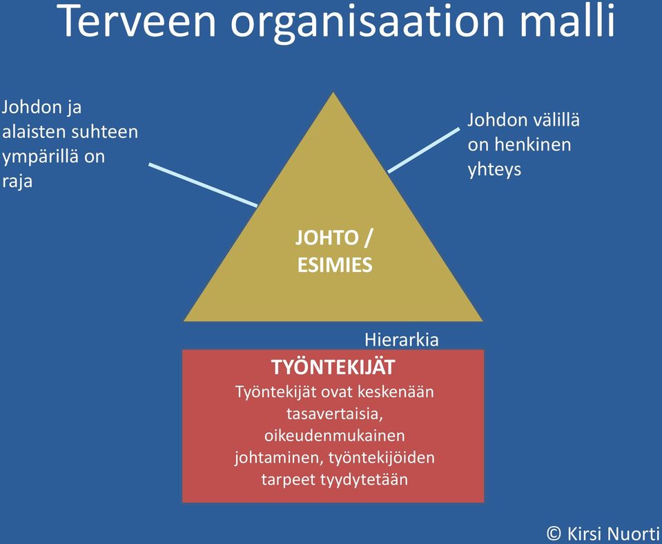 ESIMIES Hierarkia TYÖNTEKIJÄT Työntekijät ovat keskenään