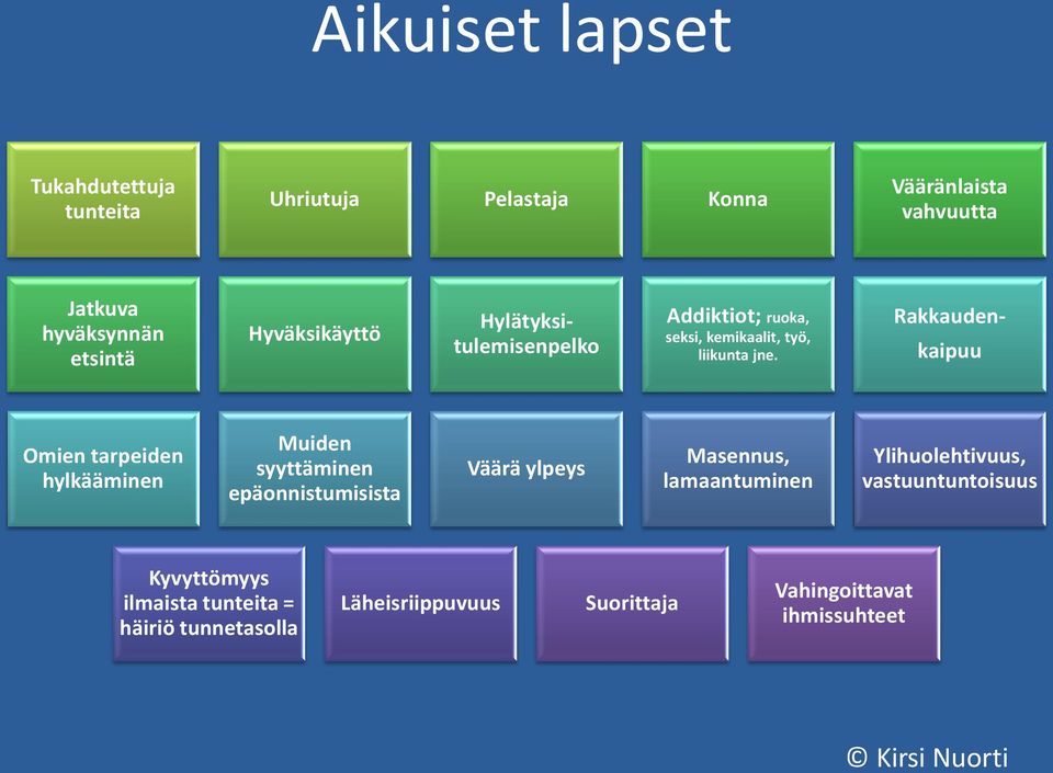 Rakkauden- kaipuu Omien tarpeiden hylkääminen Muiden syyttäminen epäonnistumisista Väärä ylpeys Masennus,