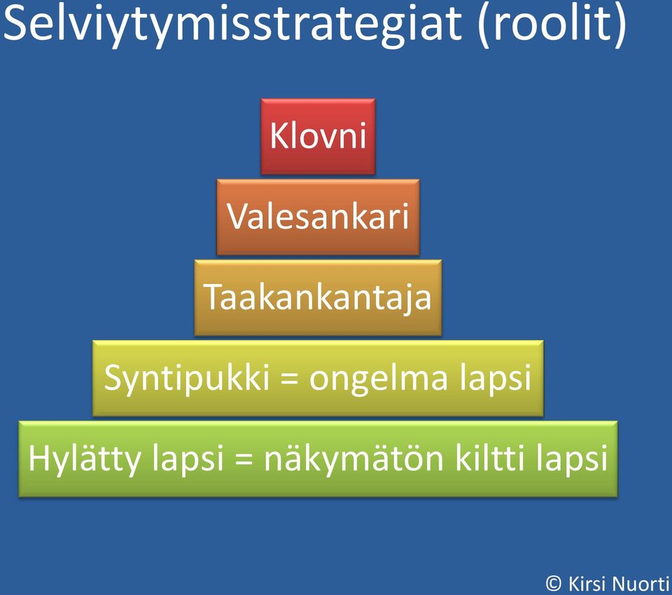 Syntipukki = ongelma lapsi