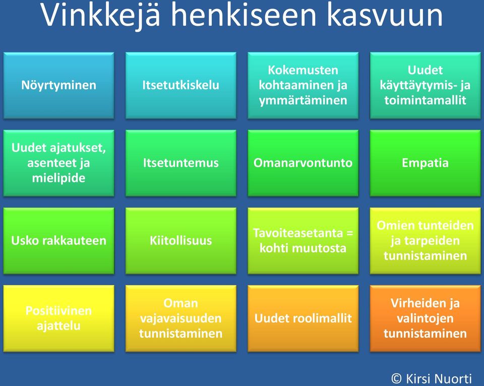 Empatia Usko rakkauteen Kiitollisuus Tavoiteasetanta = kohti muutosta Omien tunteiden ja tarpeiden