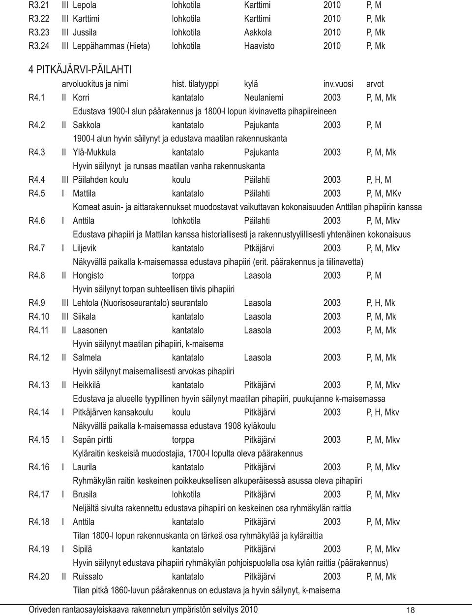 1 II Korri kantatalo Neulaniemi 2003 P, M, Mk Edustava 1900-l alun päärakennus ja 1800-l lopun kivinavetta pihapiireineen R4.