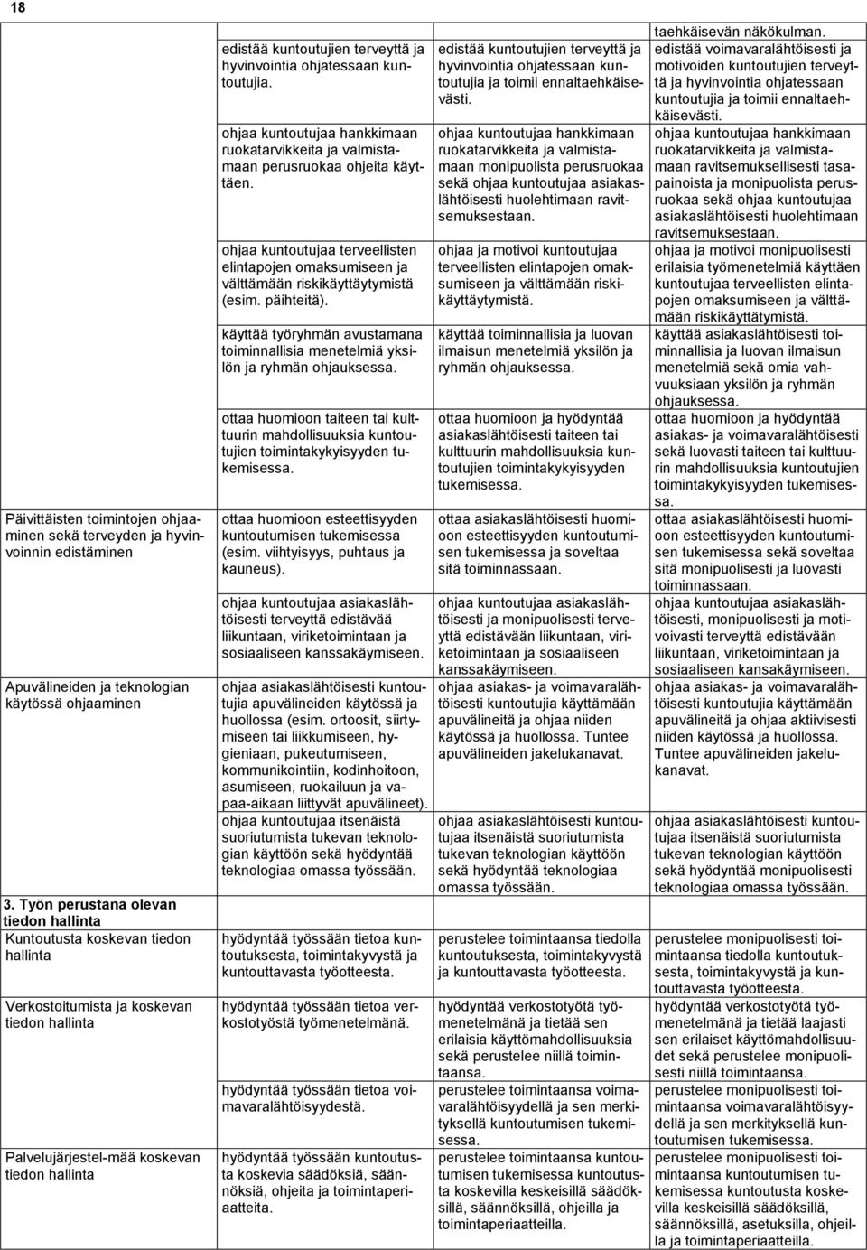 hyvinvointia ohjatessaan kuntoutujia. ohjaa kuntoutujaa hankkimaan ruokatarvikkeita ja valmistamaan perusruokaa ohjeita käyttäen.