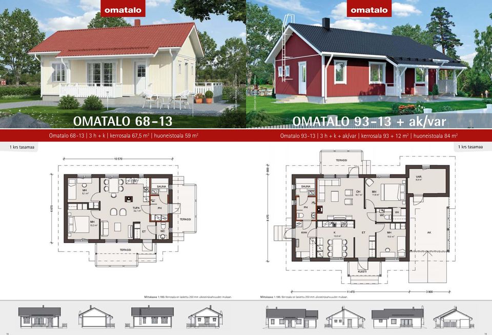 84 m 2 1 krs tasamaa 1 krs tasamaa Mittakaava 1:100.