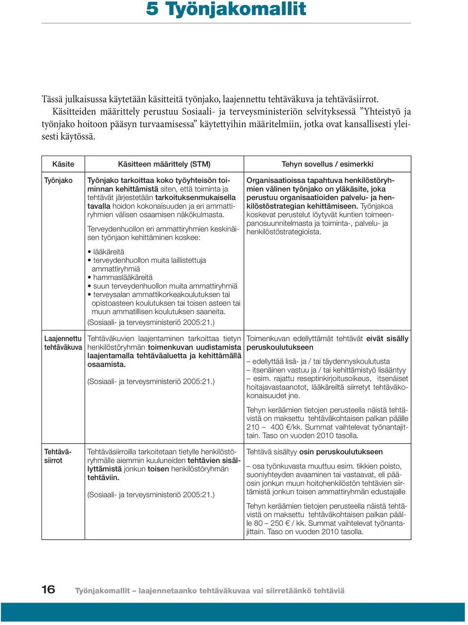 Käsite Käsitteen määrittely (STM) Tehyn sovellus / esimerkki Työnjako Työnjako tarkoittaa koko työyhteisön toiminnan kehittämistä siten, että toiminta ja tehtävät järjestetään tarkoituksenmukaisella