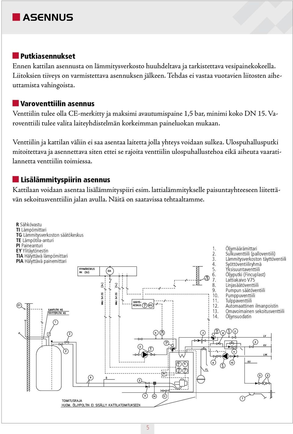 Varoventtiili tulee valita laiteyhdistelmän korkeimman paineluokan mukaan. Venttiilin ja kattilan väliin ei saa asentaa laitetta jolla yhteys voidaan sulkea.