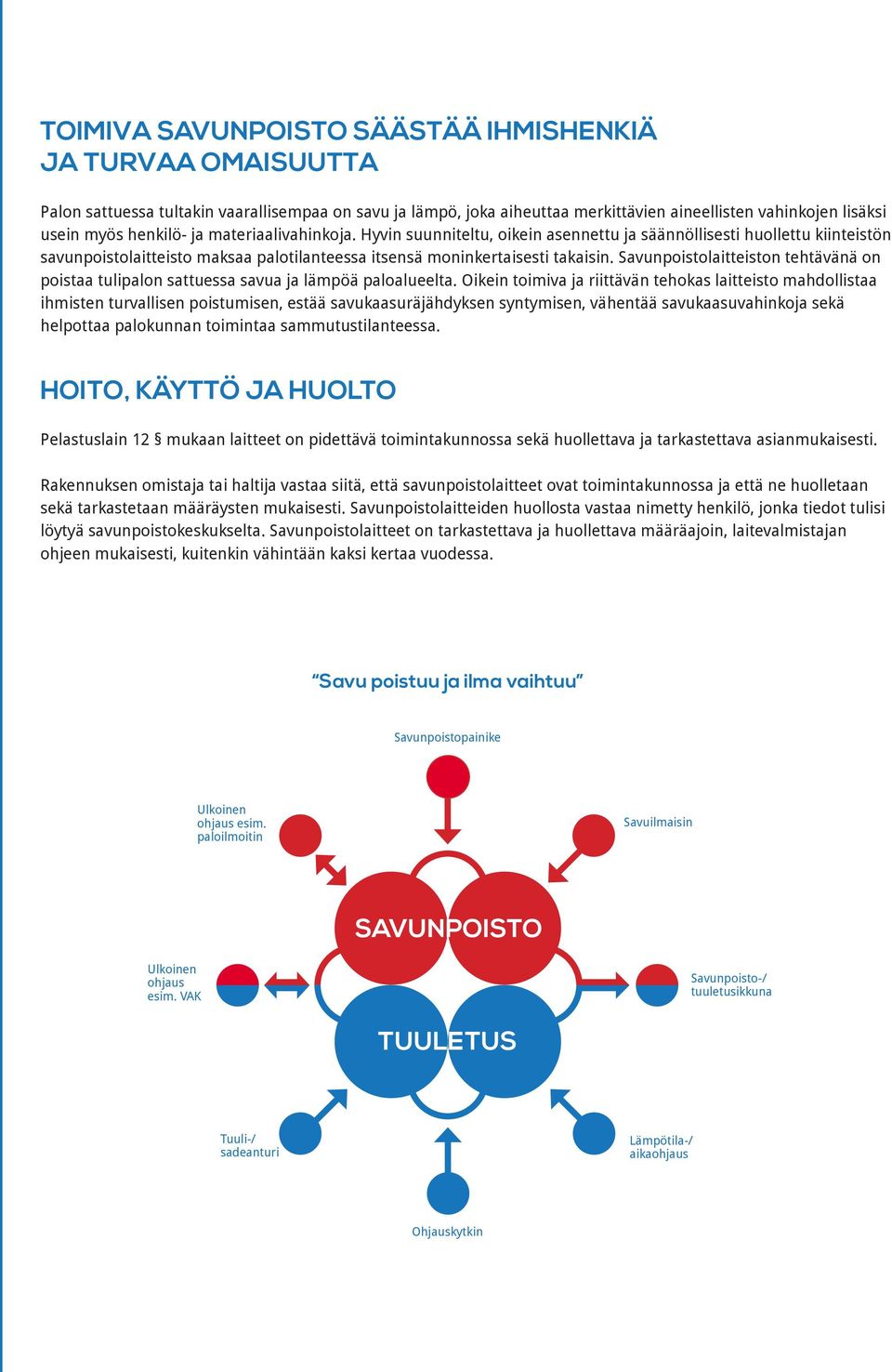 Savunpoistolaitteiston tehtävänä on poistaa tulipalon sattuessa savua ja lämpöä paloalueelta.