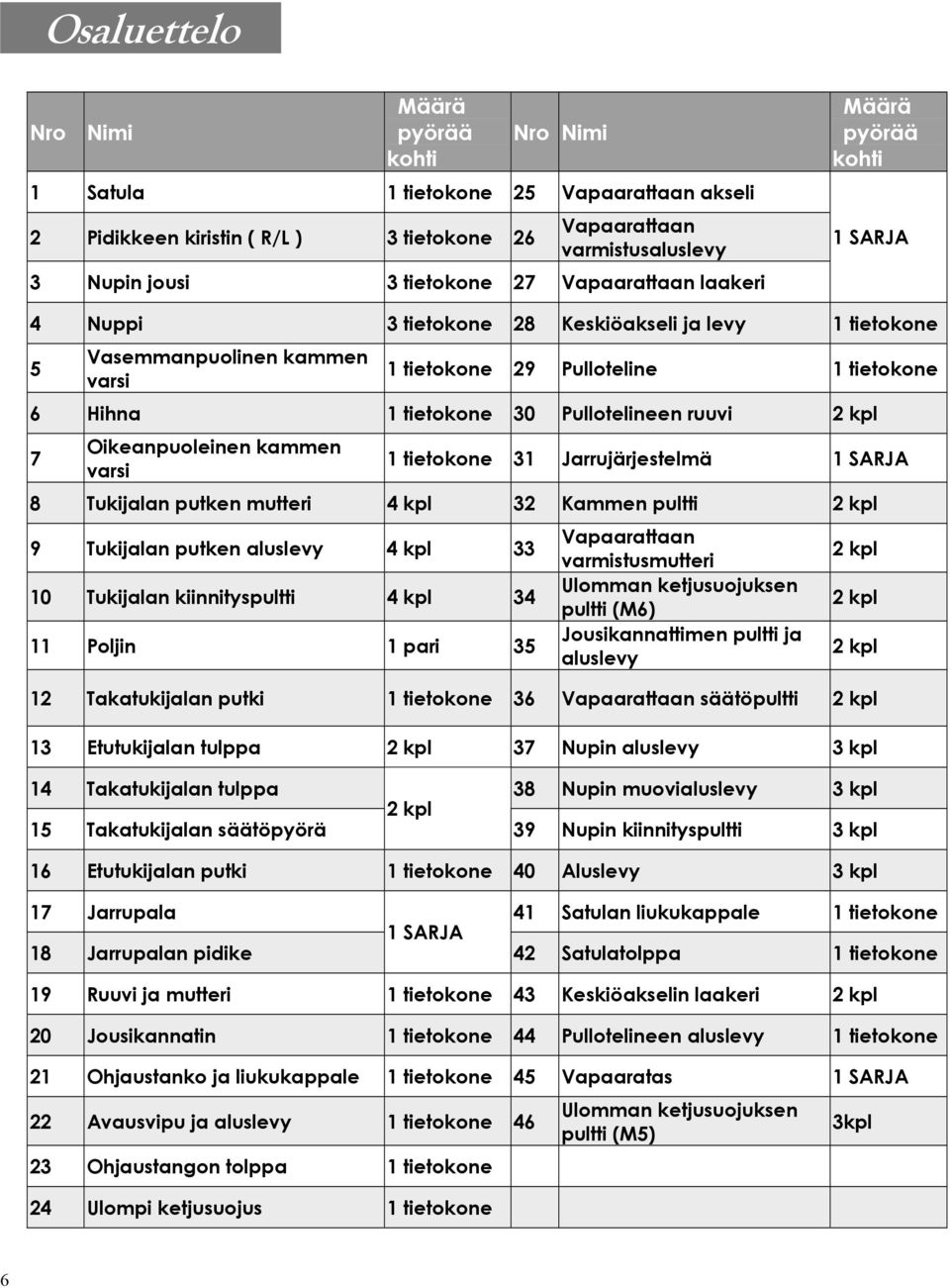 Pullotelineen ruuvi 2 kpl 7 Oikeanpuoleinen kammen varsi 1 tietokone 31 Jarrujärjestelmä 1 SARJA 8 Tukijalan putken mutteri 4 kpl 32 Kammen pultti 2 kpl 9 Tukijalan putken aluslevy 4 kpl 33 10