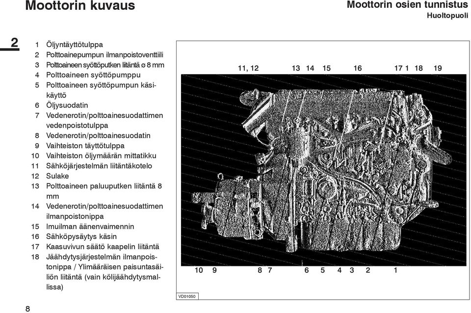 Vaihteiston öljymäärän mittatikku 11 Sähköjärjestelmän liitäntäkotelo 12 Sulake 13 Polttoaineen paluuputken liitäntä 8 mm 14 Vedenerotin/polttoainesuodattimen ilmanpoistonippa 15