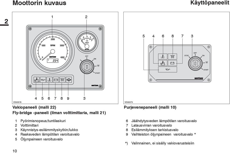 lämpötilan varoitusvalo 5 Öljynpaineen varoitusvalo VD00575 Purjevenepaneeli (malli 10) 6 Jäähdytysveden lämpötilan varoitusvalo 7