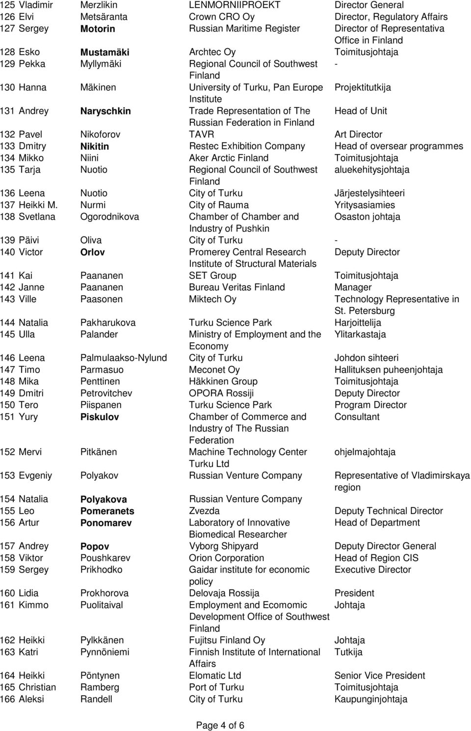 Trade Representation of The Head of Unit 132 Pavel Nikoforov TAVR Art Director 133 Dmitry Nikitin Restec Exhibition Company Head of oversear programmes 134 Mikko Niini Aker Arctic Toimitusjohtaja 135