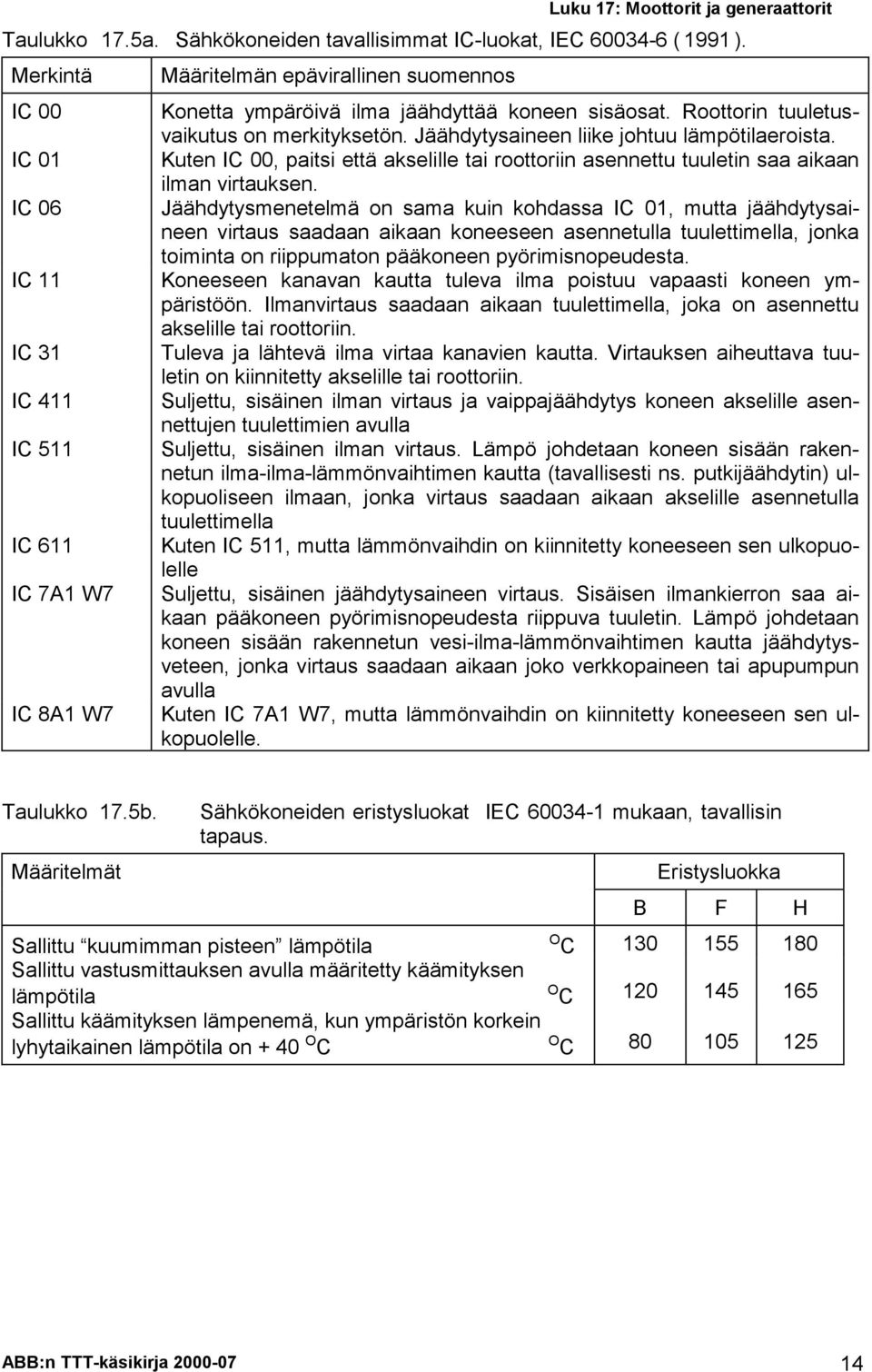 IC 06 Jäähdytysmenetelmä on sama kuin kohdassa IC 01, mutta jäähdytysaineen virtaus saadaan aikaan koneeseen asennetulla tuulettimella, jonka toiminta on riippumaton pääkoneen pyörimisnopeudesta.