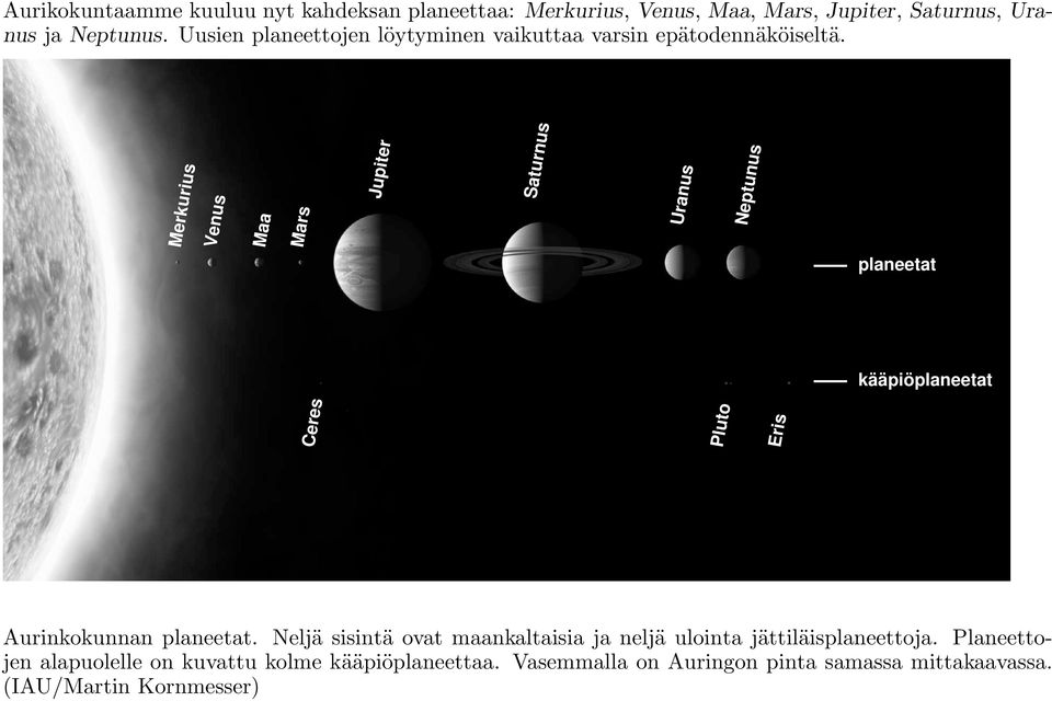 Merkurius Venus Maa Mars Jupiter Saturnus Uranus Neptunus planeetat kääpiöplaneetat Ceres Pluto Eris Aurinkokunnan planeetat.