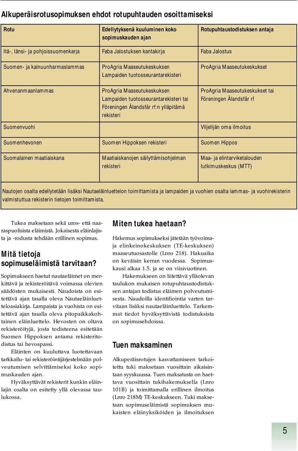 tuotosseurantarekisteri tai Föreningen Ålandsfår rf:n ylläpitämä rekisteri ProAgria Maaseutukeskukset ProAgria Maaseutukeskukset tai Föreningen Ålandsfår rf Viljelijän oma ilmoitus Suomenhevonen