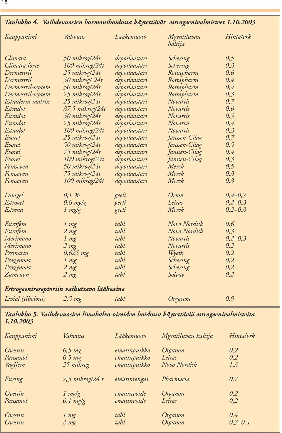 depotlaastari Rottapharm 0,6 Dermestril 50 mikrog/ 24t depotlaastari Rottapharm 0,4 Dermestril-septem 50 mikrog/24t depotlaastari Rottapharm 0,4 Dermestril-septem 75 mikrog/24t depotlaastari
