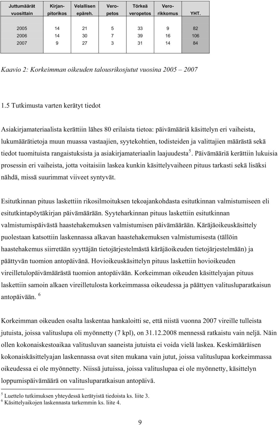 5 Tutkimusta varten kerätyt tiedot Asiakirjamateriaalista kerättiin lähes 80 erilaista tietoa: päivämääriä käsittelyn eri vaiheista, lukumäärätie toja muun muassa vastaajien, syytekohtien,