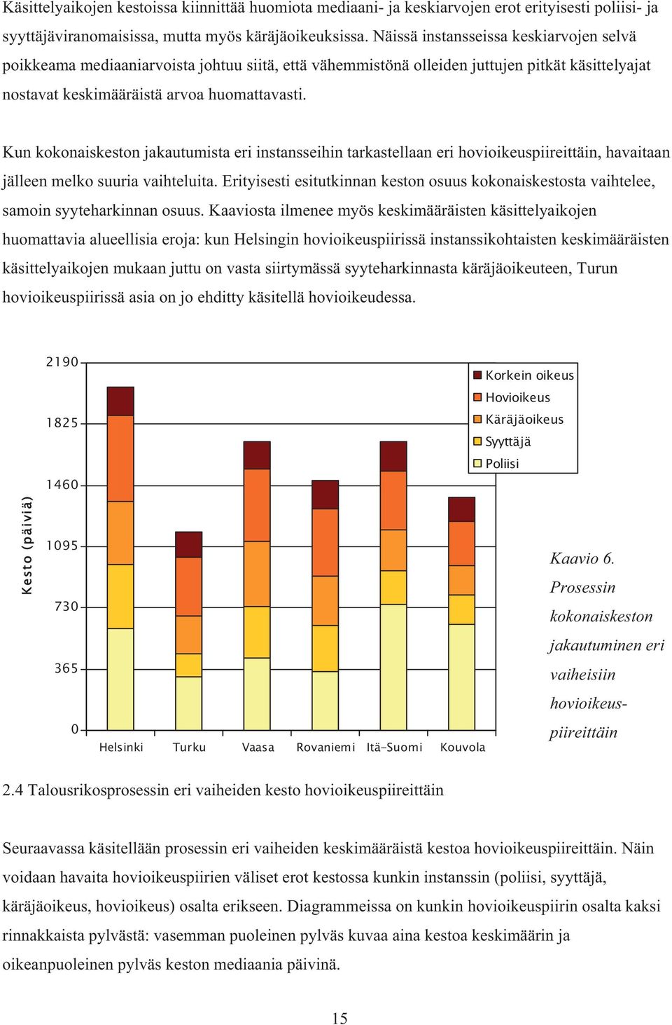 Kun kokonaiskeston jakautumista eri instansseihin tarkastellaan eri hovioikeuspiireittäin, havaitaan jälleen melko suuria vaihteluita.