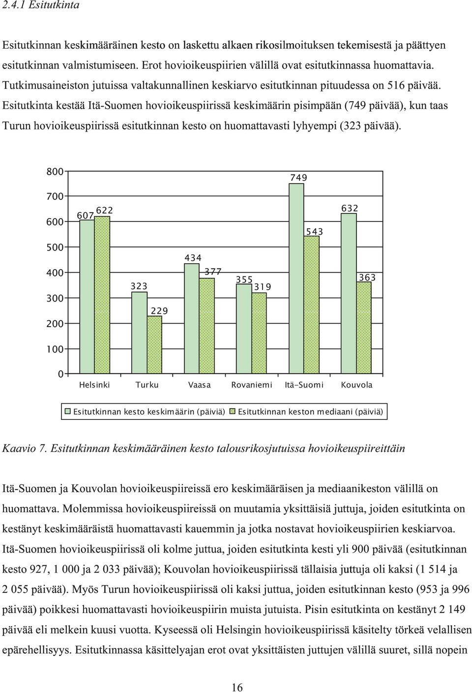 Esitutkinta kestää Itä-Suomen hovioikeuspiirissä keskimäärin pisimpään (749 päivää), kun taas Turun hovioikeuspiirissä esitutkinnan kesto on huomattavasti lyhyempi (323 päivää).