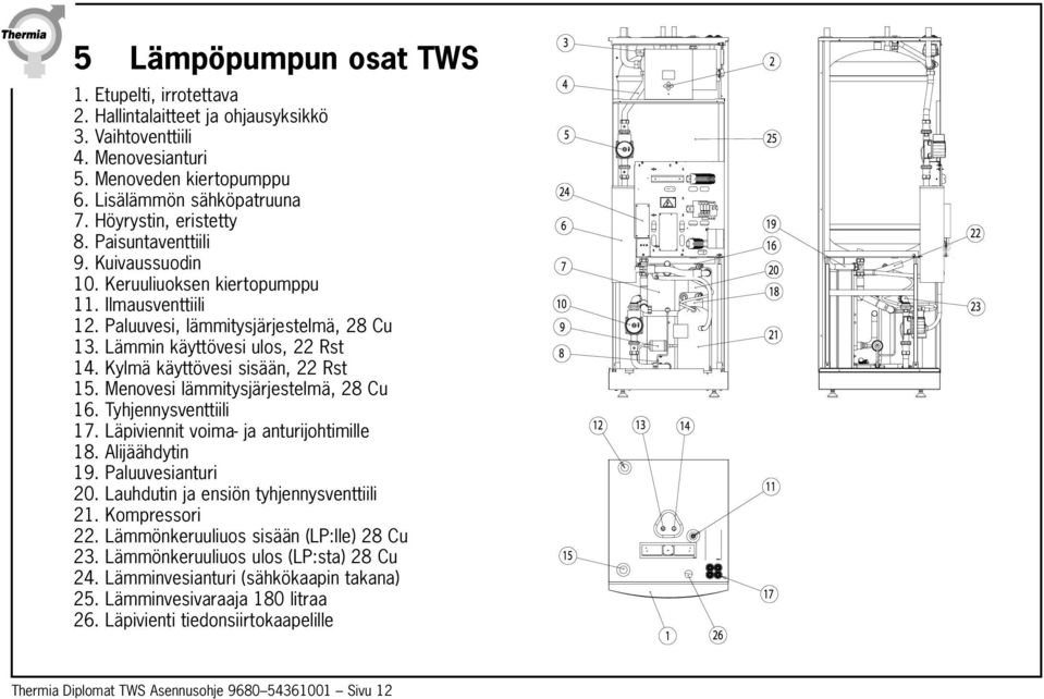 Kylmä käyttövesi sisään, 22 Rst 15. Menovesi lämmitysjärjestelmä, 28 Cu 16. Tyhjennysventtiili 17. Läpiviennit voima- ja anturijohtimille 18. Alijäähdytin 19. Paluuvesianturi 20.