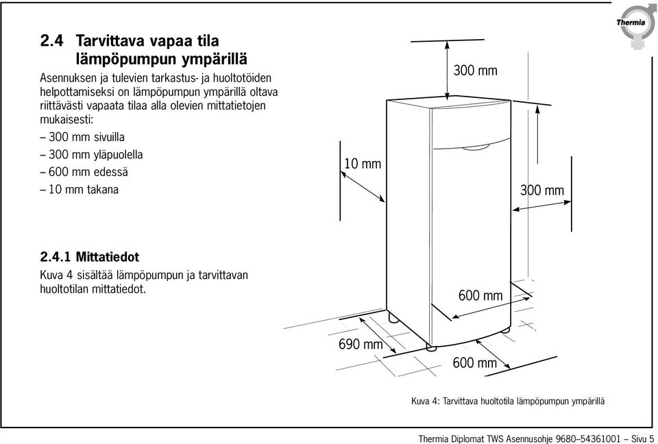 300 mm yläpuolella 600 mm edessä 10 mm takana 2.4.