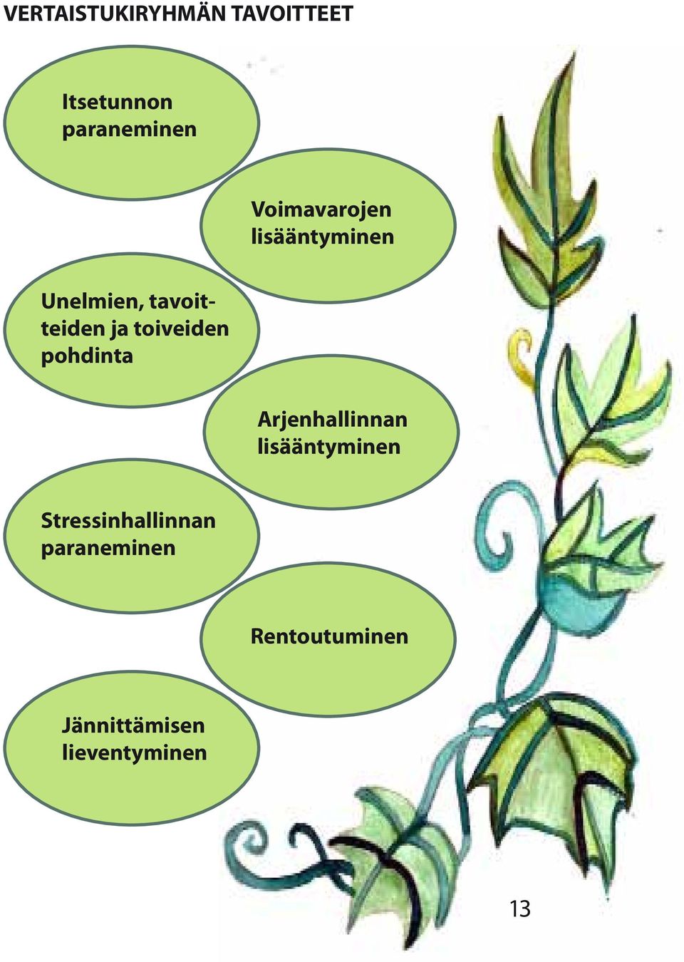 toiveiden pohdinta Arjenhallinnan lisääntyminen