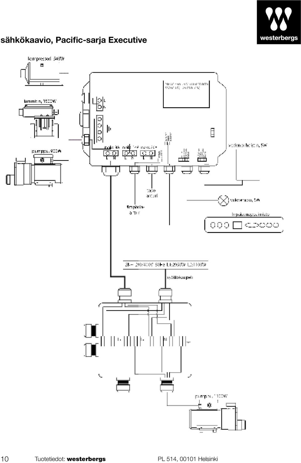 2A (YLW-YLW) värmare, 1500W L N pump, 900W max 8A L N max 14A L N max 20A L N blå röd gul