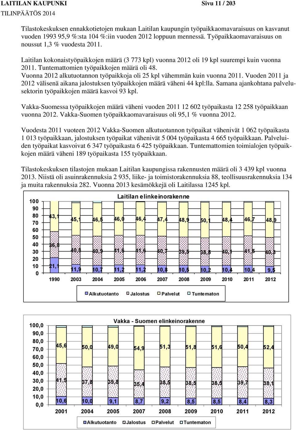 Vuonna 2012 alkutuotannon työpaikkoja oli 25 kpl vähemmän kuin vuonna 2011. Vuoden 2011 ja 2012 välisenä aikana jalostuksen työpaikkojen määrä väheni 44 kpl:lla.