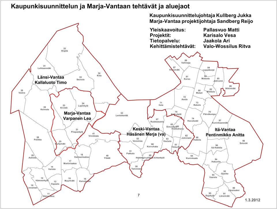 20 Askisto 26 Petikko 10 Linnainen 22 Keimola 12 Hämeenkylä 14 Varisto 11 Hämevaara 13 Vapaala 23 Kivistö 25 Myllymäki 17 Martinlaakso 15 Myyrmäki 24 Lapinkylä 21 Piispankylä 18 Vantaanlaakso 16