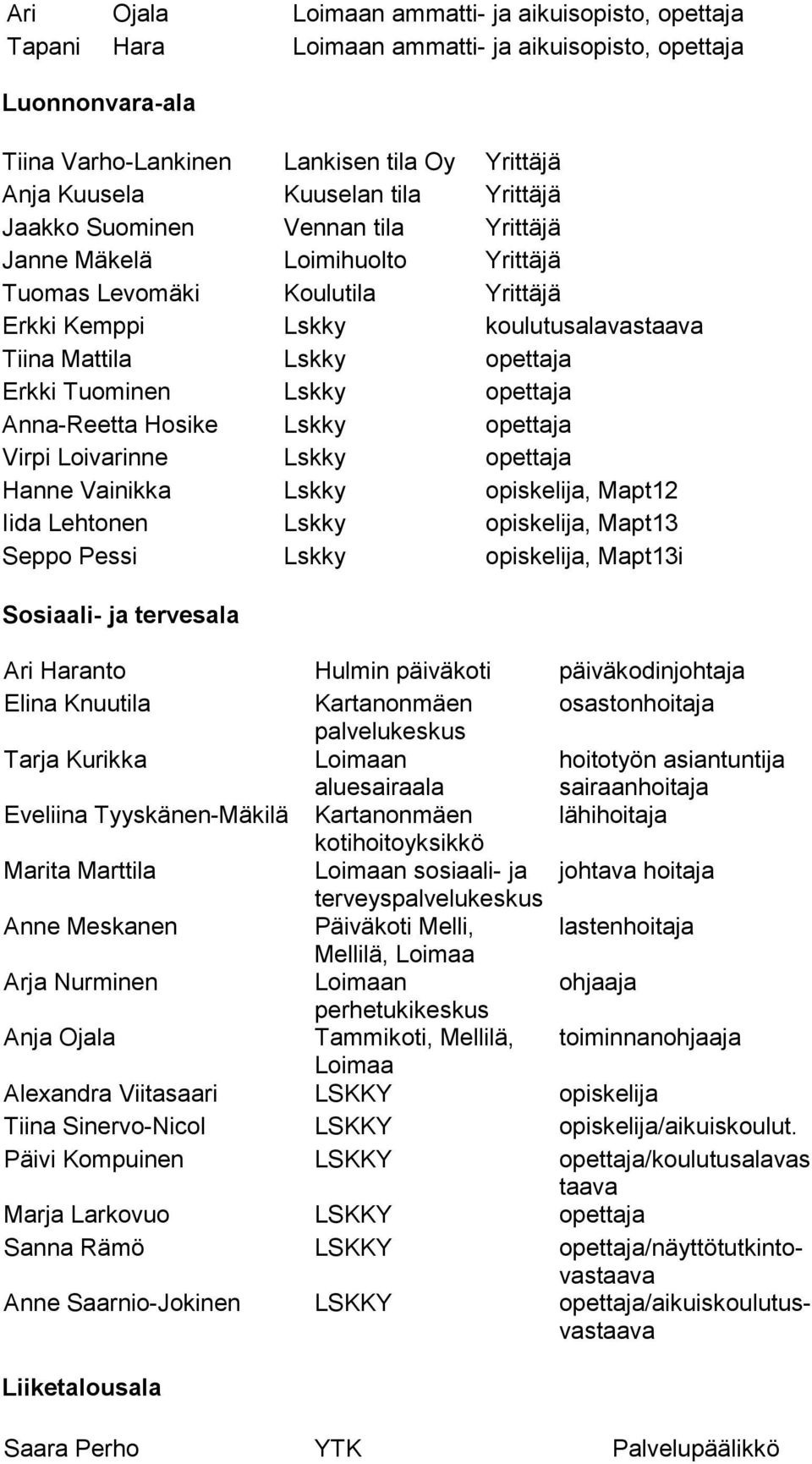 Lskky opettaja Anna-Reetta Hosike Lskky opettaja Virpi Loivarinne Lskky opettaja Hanne Vainikka Lskky opiskelija, Mapt12 Iida Lehtonen Lskky opiskelija, Mapt13 Seppo Pessi Lskky opiskelija, Mapt13i