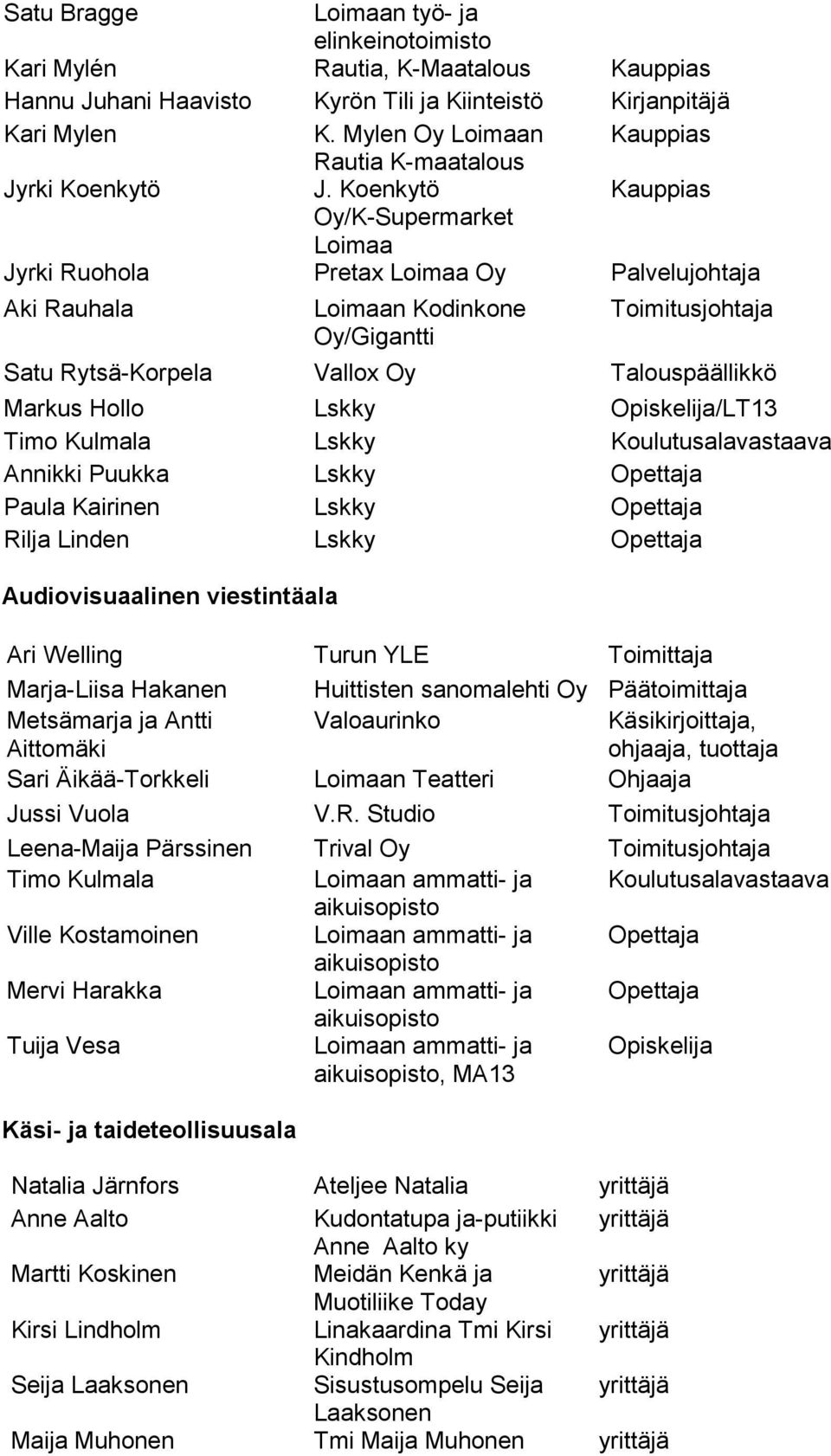 Koenkytö Kauppias Oy/K-Supermarket Loimaa Jyrki Ruohola Pretax Loimaa Oy Palvelujohtaja Aki Rauhala Loimaan Kodinkone Oy/Gigantti Toimitusjohtaja Satu Rytsä-Korpela Vallox Oy Talouspäällikkö Markus