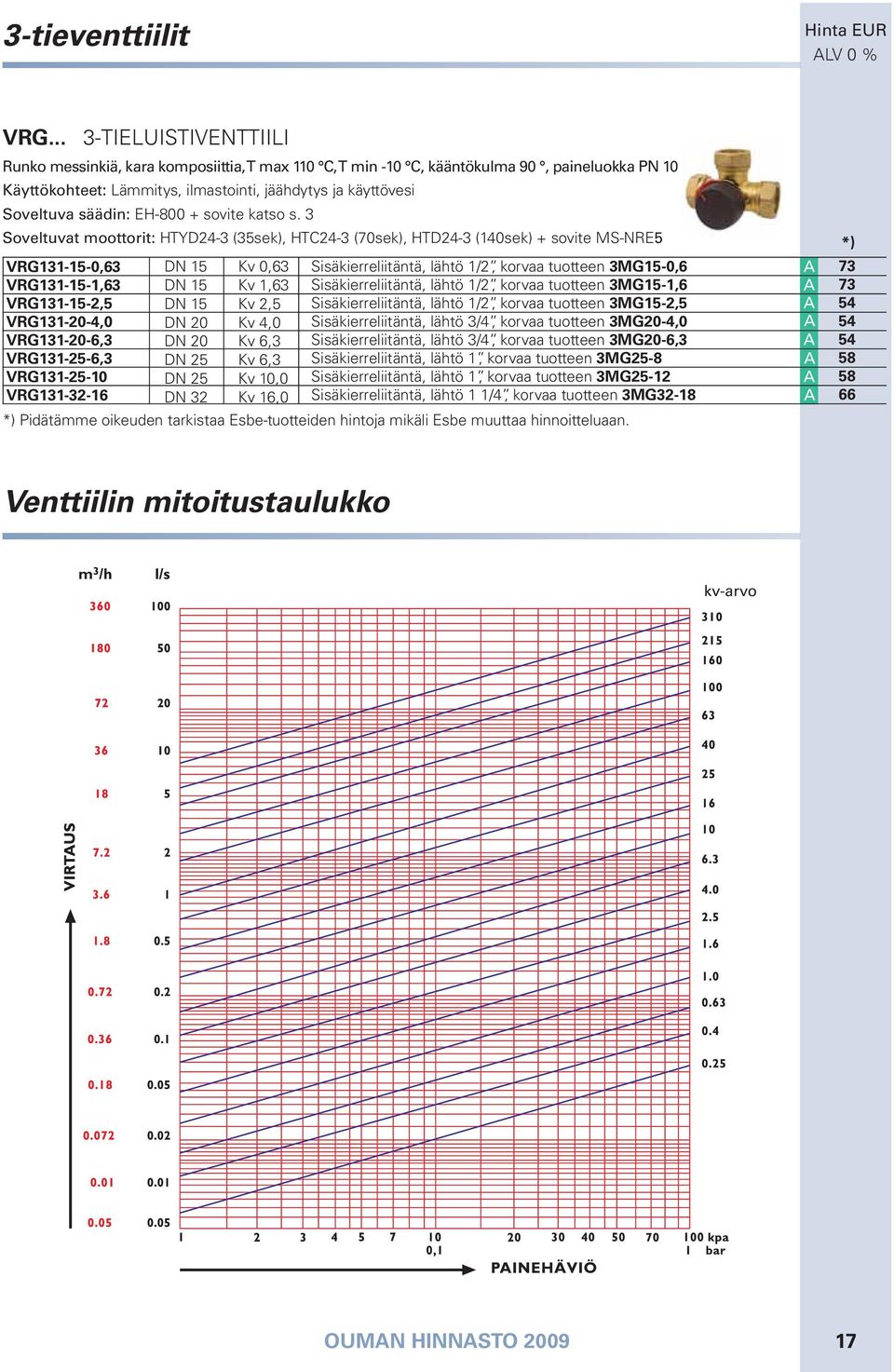 EH-800 + sovite katso s.