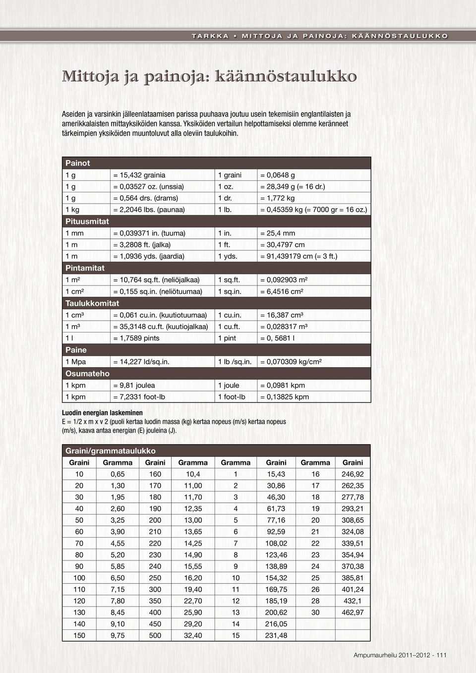 Painot 1 g = 15,432 grainia 1 graini = 0,0648 g 1 g = 0,03527 oz. (unssia) 1 oz. = 28,349 g (= 16 dr.) 1 g = 0,564 drs. (drams) 1 dr. = 1,772 kg 1 kg = 2,2046 lbs. (paunaa) 1 lb.