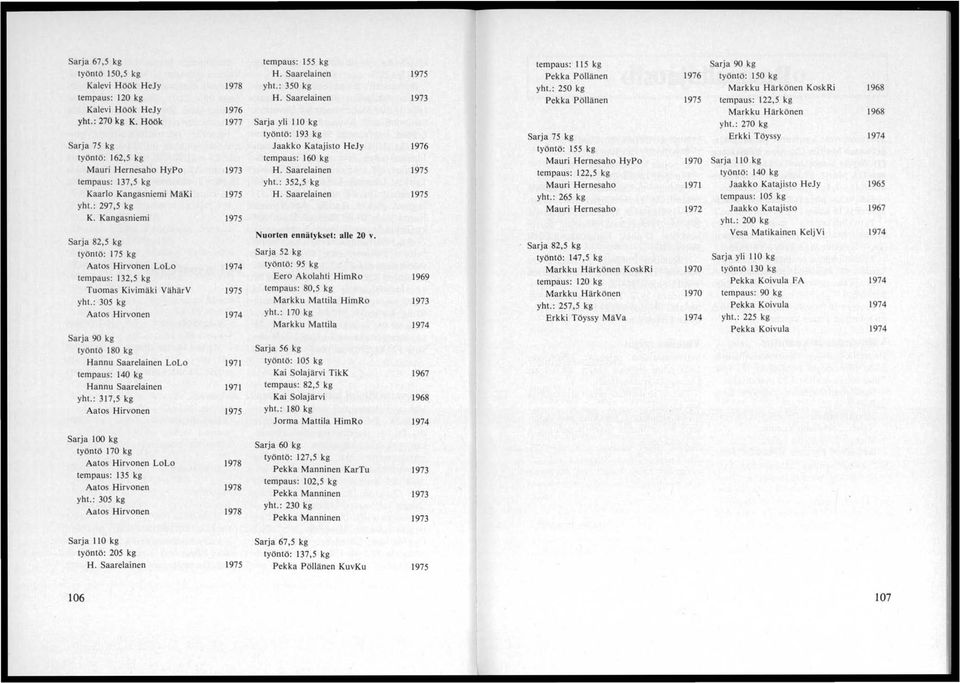 : 270 kg työntö: 193 kg Sarja 75 kg Erkki Töyssy 1974 Sarja 75 kg Jaakko Katajisto HeJy 1976 työntö: 155 kg työntö: 162,5 kg tempaus: 160 kg Mauri Hernesaho HyPo 1970 Sarja IlO kg Mauri Hernesaho