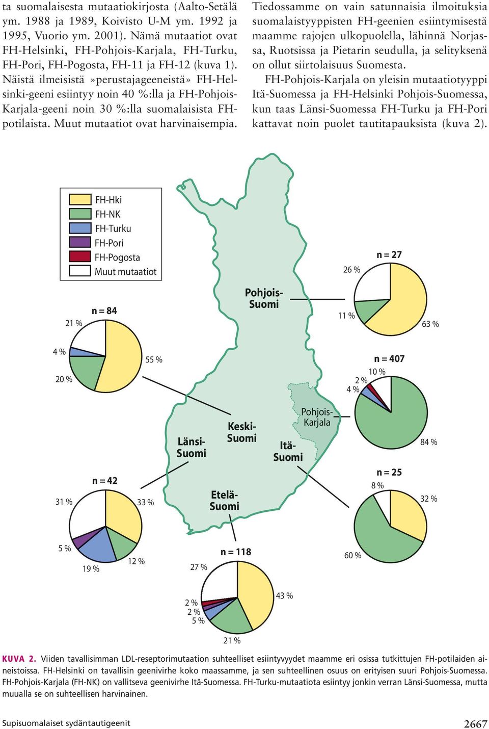 Näistä ilmeisistä»perustajageeneistä» FH-Helsinki-geeni esiintyy noin 40 %:lla ja FH-Pohjois- Karjala-geeni noin 30 %:lla suomalaisista FHpotilaista. Muut mutaatiot ovat harvinaisempia.