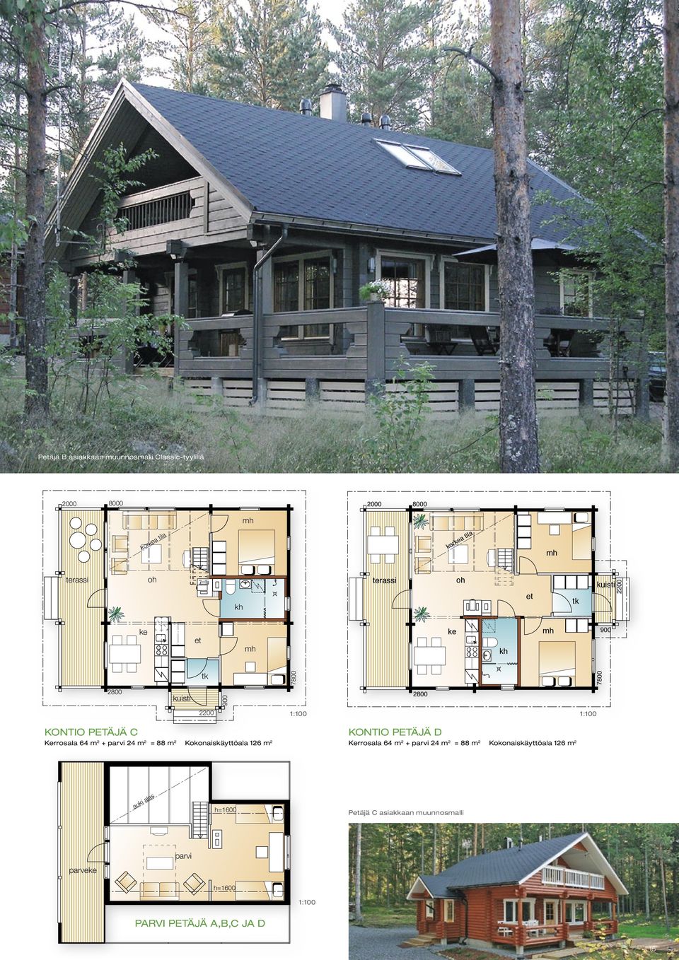 Kokonaikäyttöala 126 m 2 KONTIO PETÄJÄ D Kerroala 64 m 2 + 24 m 2 = 88 m 2