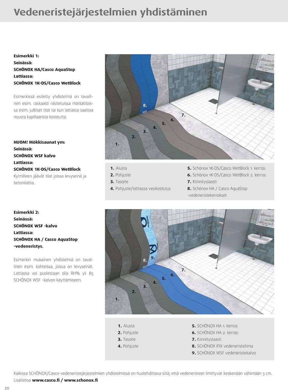 Mökkisaunat ym: Seinässä: SCHÖNOX WSF kalvo Lattiassa: SCHÖNOX 1K-DS/Casco WetBlock Kylmilleen jäävät tilat joissa levyseinä ja betonilattia.. 8. 6. 5. 4. 3. 2. 1. 1. Alusta 2. Pohjuste 3. Tasoite 4.