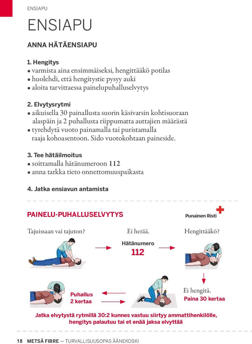 Sido vuotokohtaan paineside. 3. Tee hätäilmoitus soittamalla hätänumeroon 112 anna tarkka tieto onnettomuuspaikasta 4. Jatka ensiavun antamista PAINELU-PUHALLUSELVYTYS Tajuissaan vai tajuton?