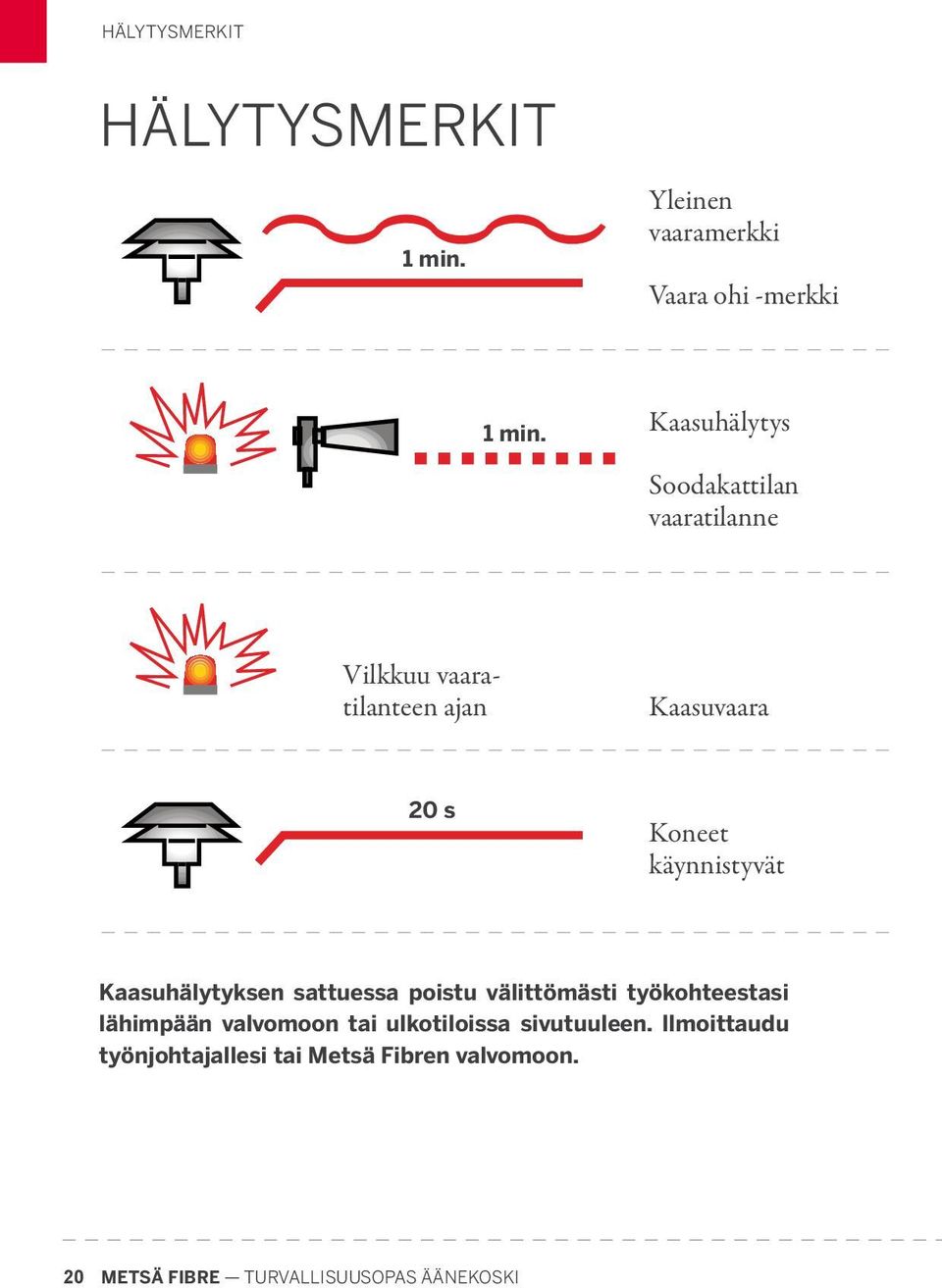 käynnistyvät Kaasuhälytyksen sattuessa poistu välittömästi työkohteestasi lähimpään valvomoon tai