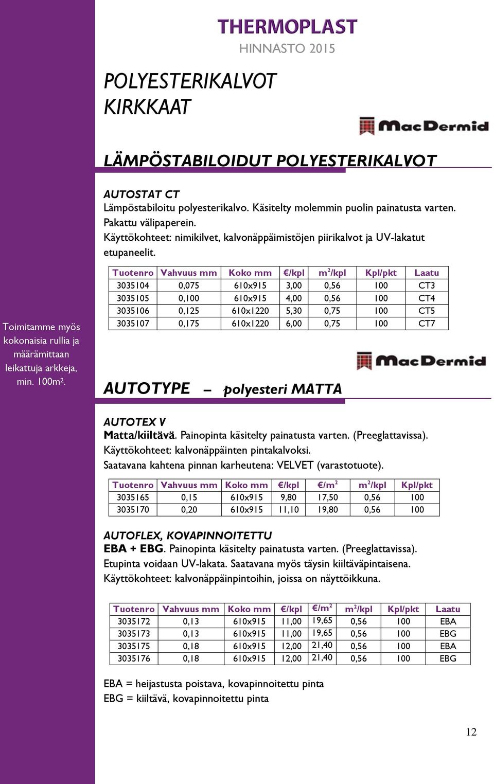 Tuotenro Vahvuus mm Koko mm /kpl m 2 /kpl Kpl/pkt Laatu 3035104 0,075 610x915 3,00 0,56 100 CT3 3035105 0,100 610x915 4,00 0,56 100 CT4 3035106 0,125 610x1220 5,30 0,75 100 CT5 3035107 0,175 610x1220