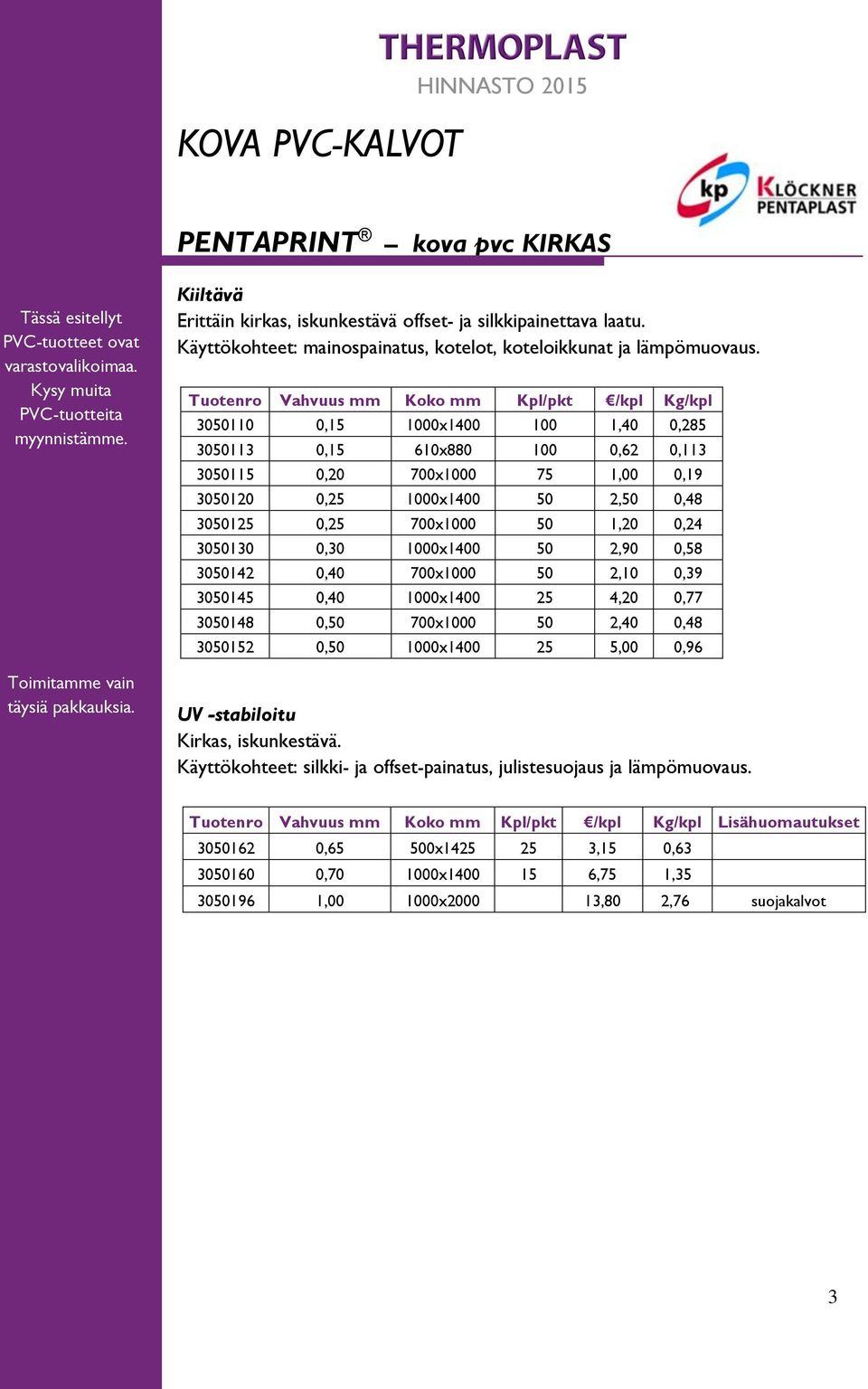 Tuotenro Vahvuus mm Koko mm Kpl/pkt /kpl Kg/kpl 3050110 0,15 1000x1400 100 1,40 0,285 3050113 0,15 610x880 100 0,62 0,113 3050115 0,20 700x1000 75 1,00 0,19 3050120 0,25 1000x1400 50 2,50 0,48