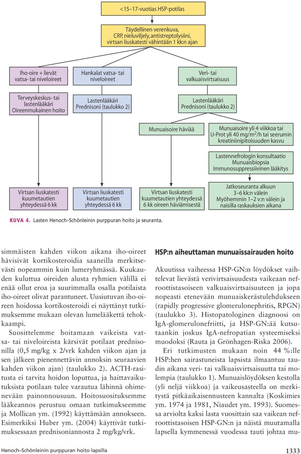 Munuaisoire yli 4 viikkoa tai U-Prot yli 40 mg/m 2 /h tai seerumin kreatiniinipitoisuuden kasvu Lastennefrologin konsultaatio Munuaisbiopsia Immunosuppressiivinen lääkitys Virtsan liuskatesti