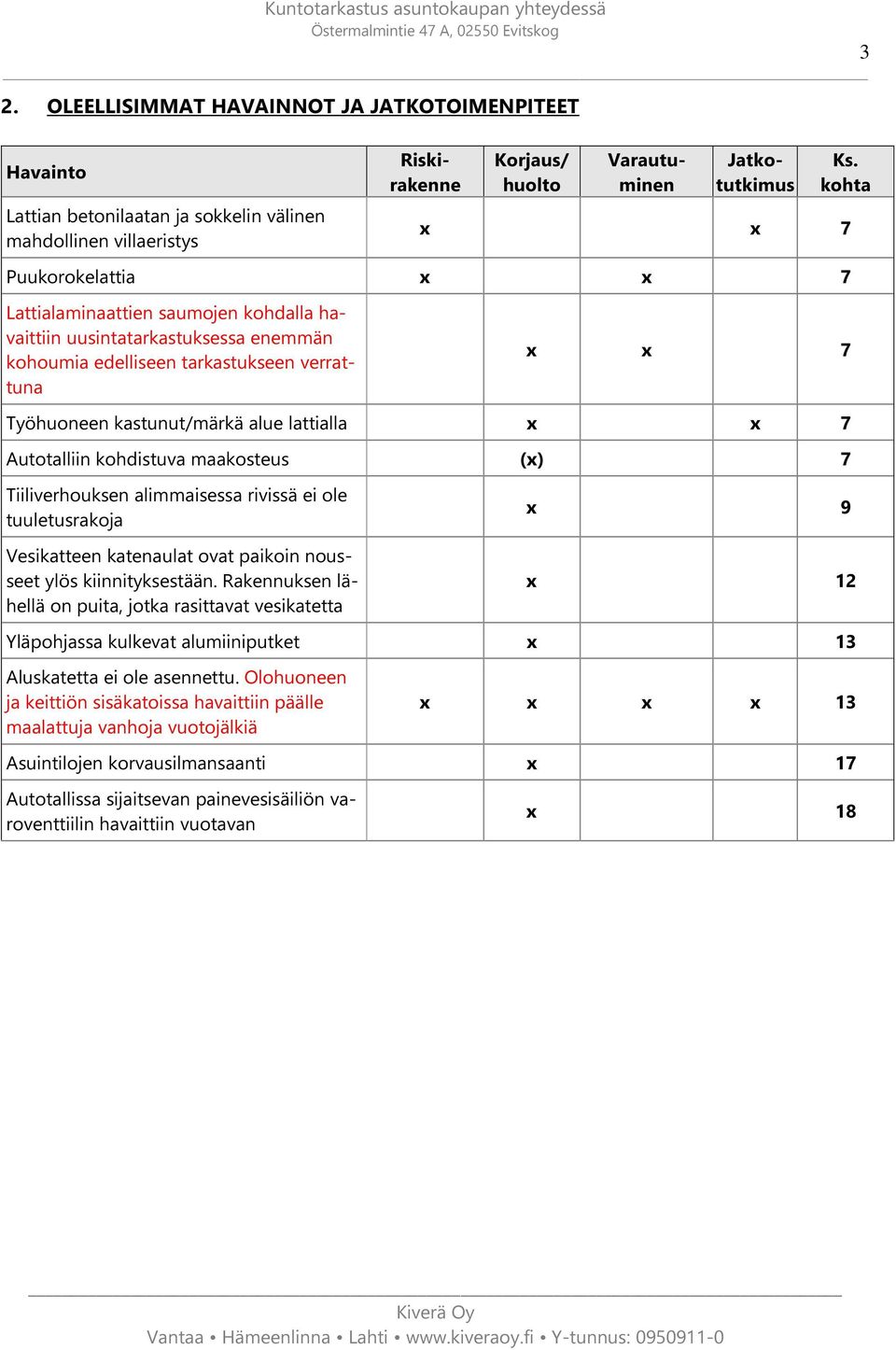 lattialla x x 7 Autotalliin kohdistuva maakosteus (x) 7 Tiiliverhouksen alimmaisessa rivissä ei ole tuuletusrakoja Vesikatteen katenaulat ovat paikoin nousseet ylös kiinnityksestään.