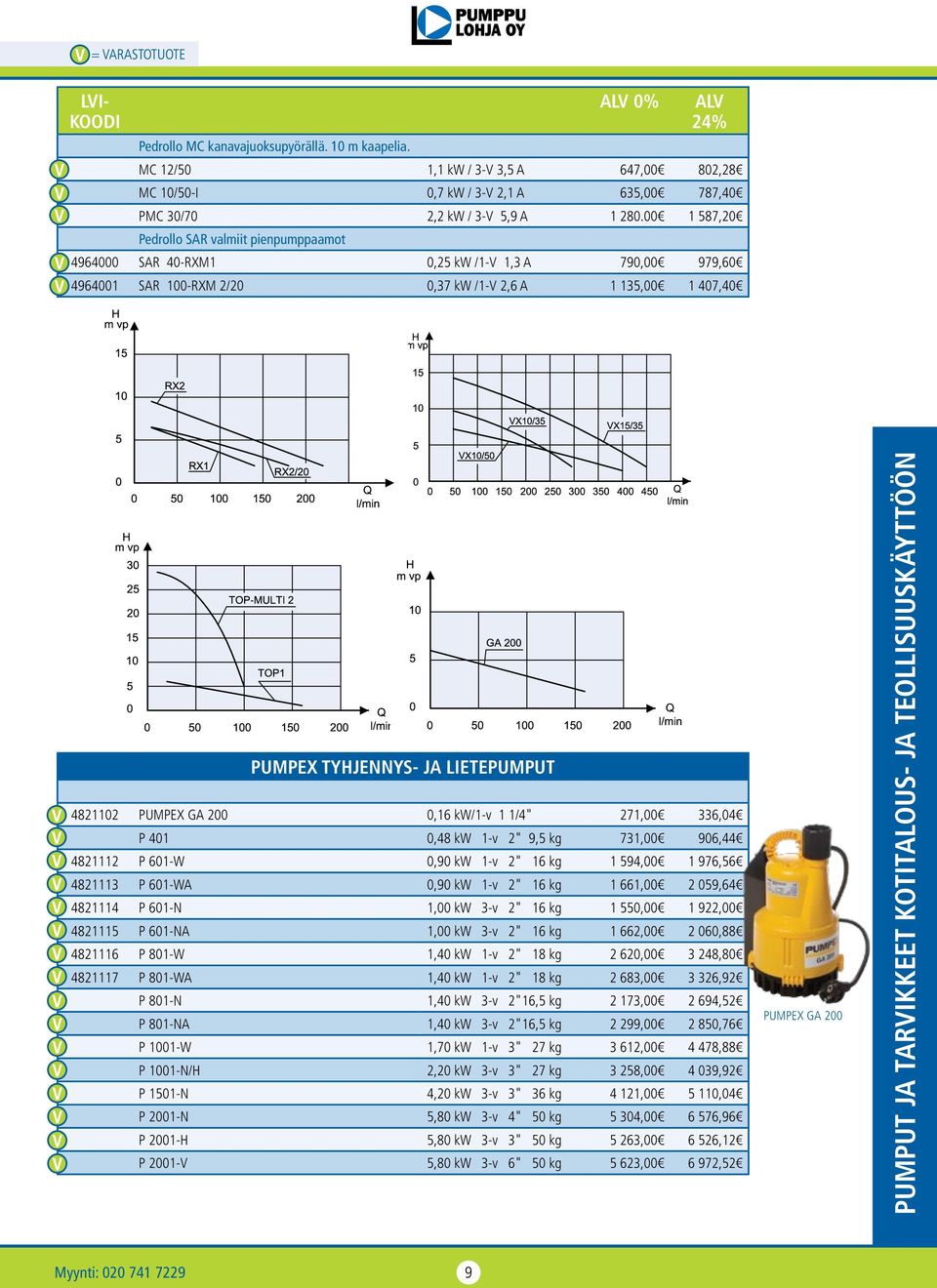 4821102 PUMPEX GA 200 0,16 kw/1-v 1 1/4" 271,00 336,04 P 401 0,48 kw 1-v 2" 9,5 kg 731,00 906,44 4821112 P 601-W 0,90 kw 1-v 2" 16 kg 1 594,00 1 976,56 4821113 P 601-WA 0,90 kw 1-v 2" 16 kg 1 661,00